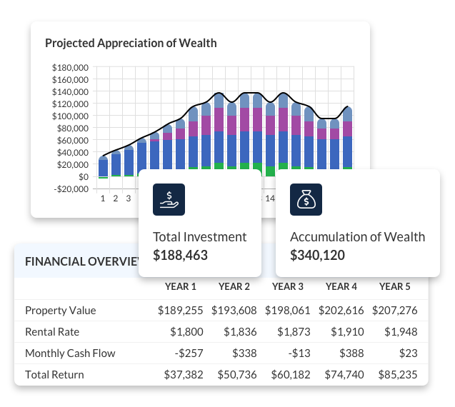 Financial data
