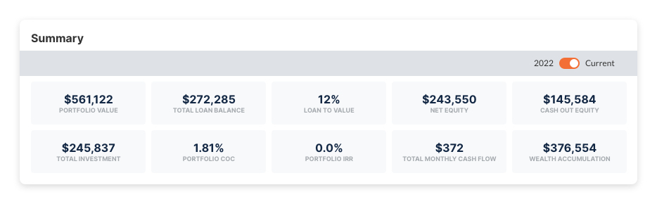 Visualized Portfolio Analytics