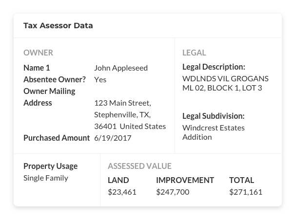 Tax Assessor Data